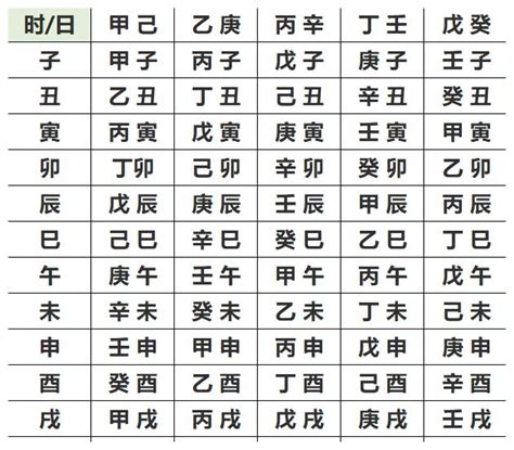 怎么查五行|生辰八字查詢，生辰八字五行查詢，五行屬性查詢